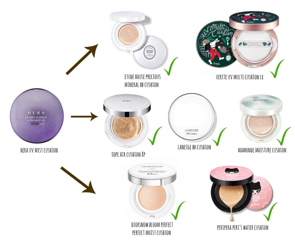 hera cushion compact