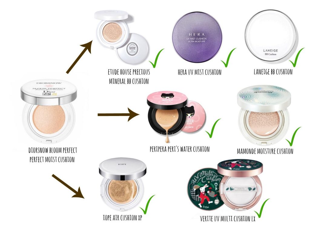 hera cushion compact