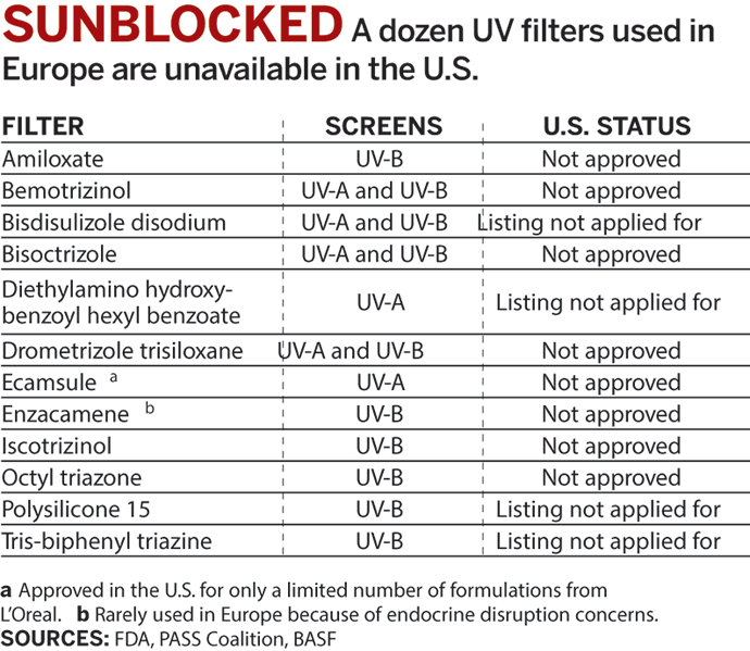 Understanding and deciphering sunscreen - Christinahello